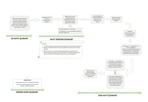 GRADUATE SCHOOL OF SCIENCE AND ENGINEERING MSc. PROGRAMS YILDIZ.