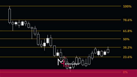 GRAFİK DÜZELTME YAPILDI.. 