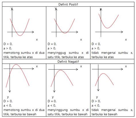 Grafik fungsi kuadrat - Matematika - wintechmobiles.com