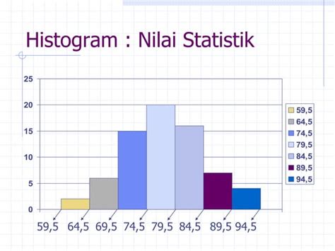 Grafik Statistik: Histogram dan Ogive | PDF - Scribd - wintechmobiles.com