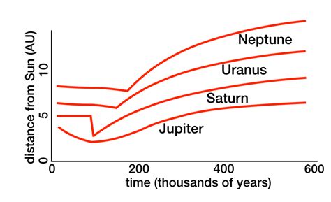 grand tack hypothesis - muktibox.com
