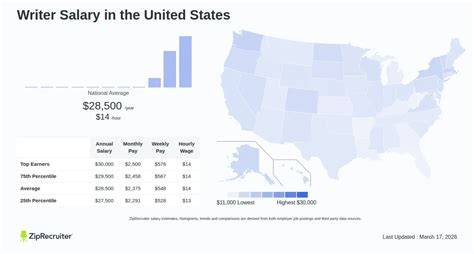 Grant Writer Salary in the United States - raincitystudios.com
