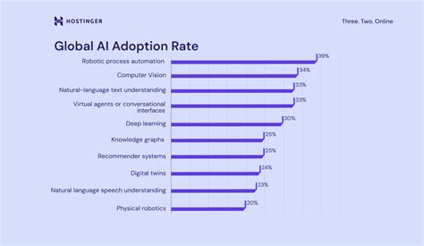 Graph AI - Massachusetts Institute of Technology - coolestguyplanet.net