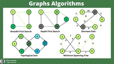 Graph Algorithms - GeeksforGeeks - coolestguyplanet.net
