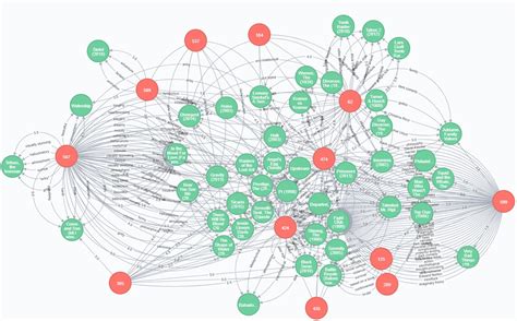 Graph database - coolestguyplanet.net