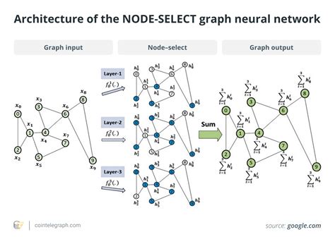 Graph neural network - coolestguyplanet.net