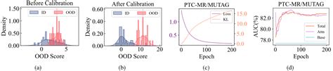 Graph Out-of-Distribution Detection via Test-Time ... - ResearchGate - wintechmobiles.com