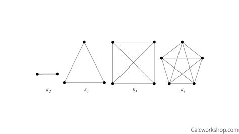 Graph Theory Defined and Applications | Built In - wintechmobiles.com