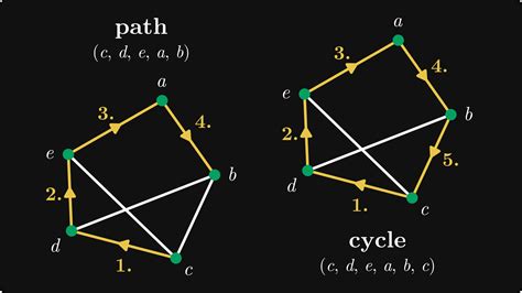 Graph Theory for Computer Science - wintechmobiles.com