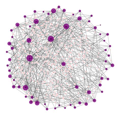 Graph Theory Network Analysis - EEEGUIDE - coolestguyplanet.net
