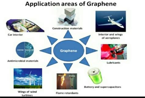 Graphene and its application: A review - ScienceDirect - wintechmobiles.com