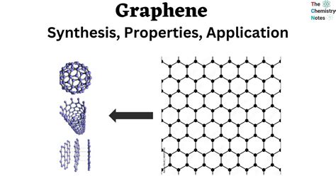 Graphene Properties, Synthesis and Applications: A Review - wintechmobiles.com
