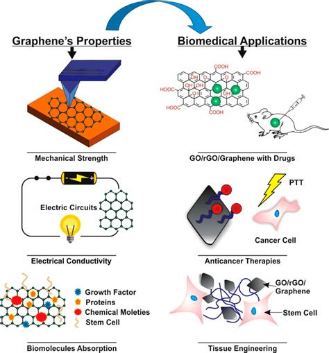 Graphene properties and applications in nanoelectronic - wintechmobiles.com