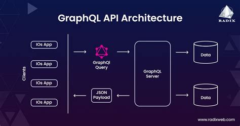 Graphql - How to perform where clause - Stack Overflow - coolestguyplanet.net