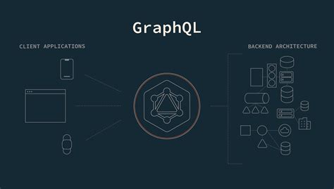 GraphQL Tutorials - coolestguyplanet.net