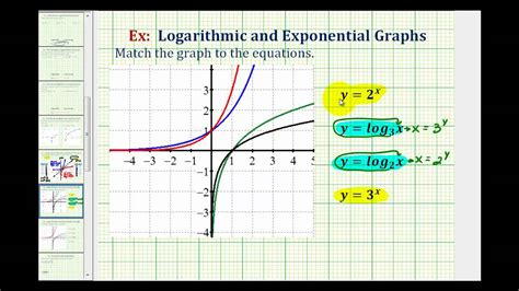 Graphs of exponential and logarithmic functions - wintechmobiles.com