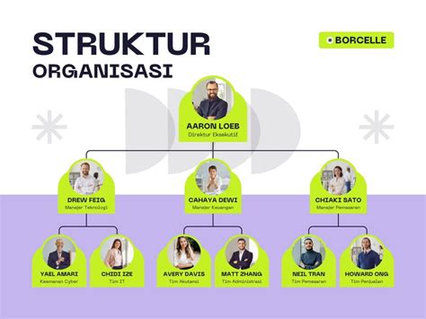 Gratis Desain Contoh Struktur - balustradellc