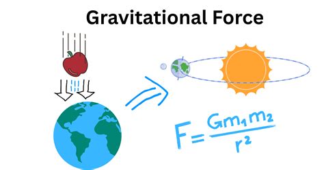 Gravitational Force | Definition, Formula & Examples - wintechmobiles.com