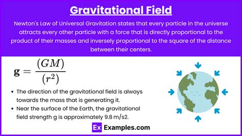 Gravitational Force – AP Physics C: Mechanics Review |... | Fiveable - wintechmobiles.com