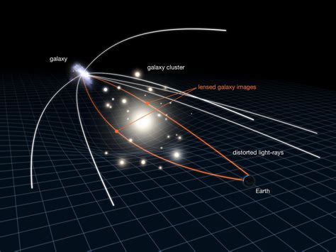 Gravitational Lensing Archives - NASA Science - muktibox.com