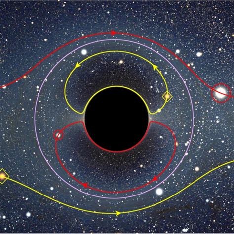 Gravitational lensing by spinning black holes in astrophysics, and in ... - muktibox.com