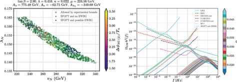 Gravitational waves from phase transition in a supersymmetric left ... - wintechmobiles.com