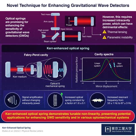 Gravitational waves on Kerr: Perturbations of extremal and near ... - wintechmobiles.com