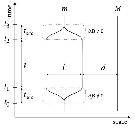 Gravitational-wave dispersion over inhomogeneous space-times: General ... - wintechmobiles.com