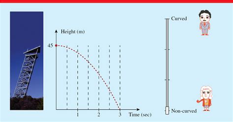 Gravity and warped time—clarifying conceptual confusions in general ... - balustradellc