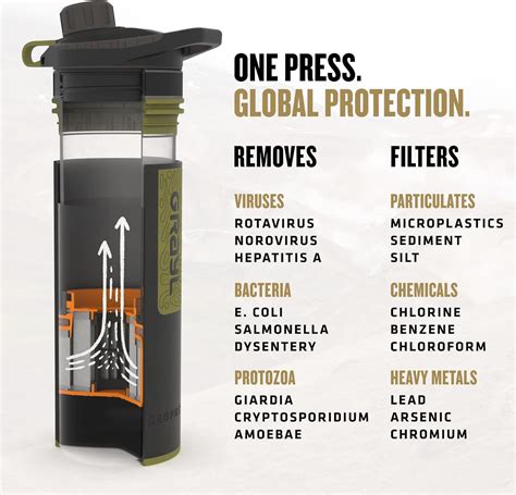 GRAYL GeoPress 24 oz Water Purifier Bottle - Filter for … - balustradellc