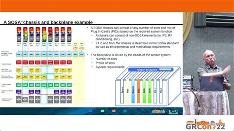 GRCon22 Sensor Open Systems Architecture SOSA and SDRs by Lorin