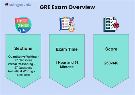 GRE 2024: Exam Dates, Registration, Syllabus, Score and ...