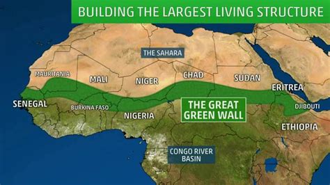 Great Green Wall (GGW) Project - Civilsdaily - raincitystudios.com