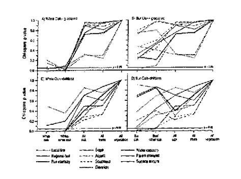 Great Lakes Ecosystem: 1994 Proceedings of the Midwest Oak Savanna ... - raincitystudios.com