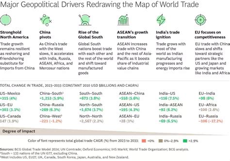 Great Powers, Geopolitics, and Global Trade | BCG - wintechmobiles.com