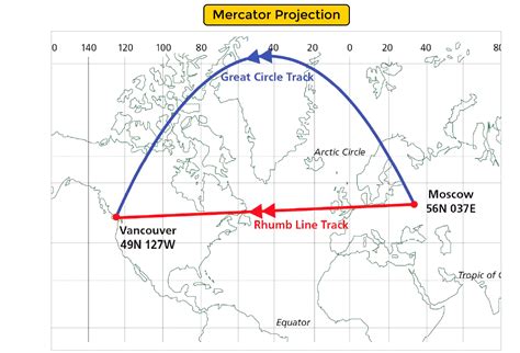 Great-circle distance - wintechmobiles.com