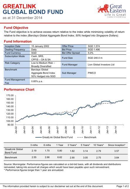 GREATLINK SHORT DURATION BOND FUND