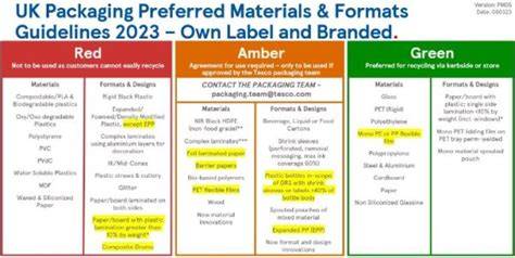 Green and Amber Waste List - Grenzüberschreitende … - raincitystudios.com