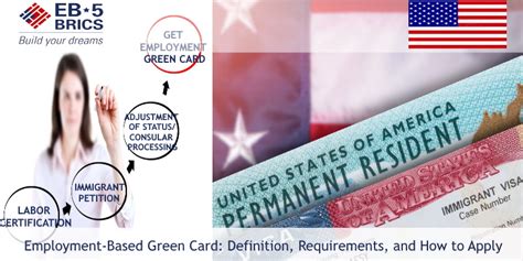 Green Card for Employment-Based Immigrants - USCIS - balustradellc
