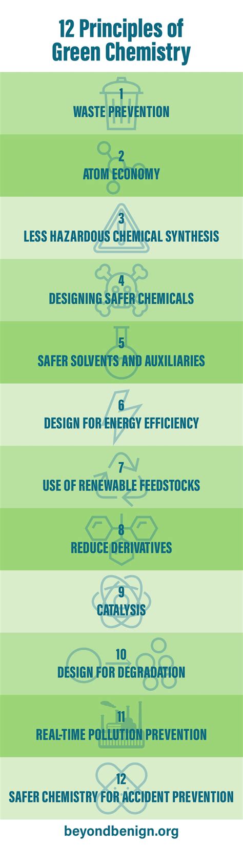 Green Chemistry - CTPA - wintechmobiles.com