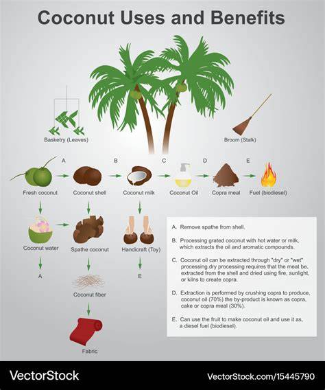 Green Coconut: Nutrition, Benefits, and Uses - raincitystudios.com