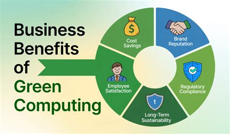 Green Computing - an overview | ScienceDirect Topics - coolestguyplanet.net
