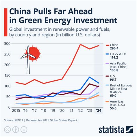 Green Energy Investment Trends 2026: Key Strategies for Scaling ... - balustradellc