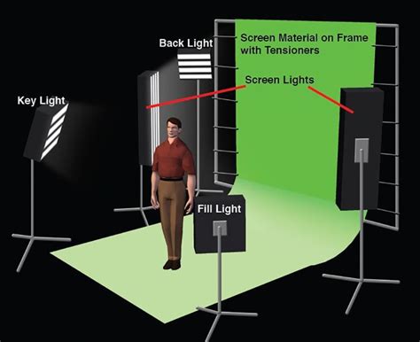 Green Screen Lighting: How to Ensure Your … - balustradellc