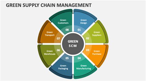 Green supply chain management, supplier … - balustradellc