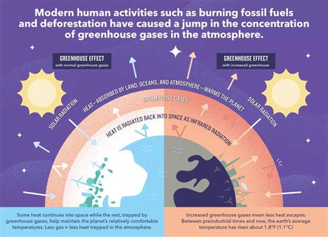 Greenhouse Effect 101 - NRDC - wintechmobiles.com