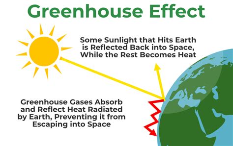 Greenhouse Effect Definition - BYJU'S - wintechmobiles.com