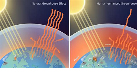 Greenhouse Effect - BYJU'S - wintechmobiles.com