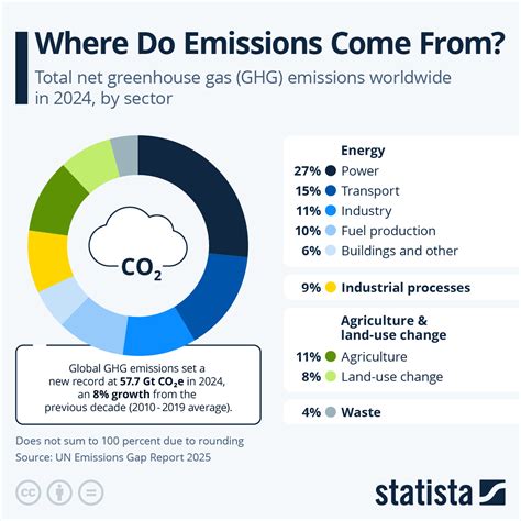 Greenhouse gas emissions from global production and use of nitrogen ... - balustradellc