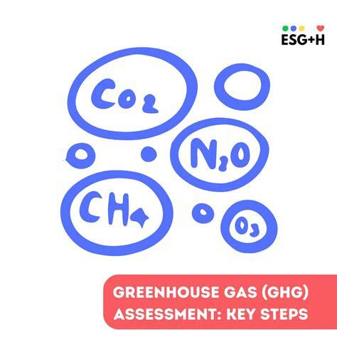 Greenhouse Gas Storage Assessment Pilot Projects under the Royal … - raincitystudios.com